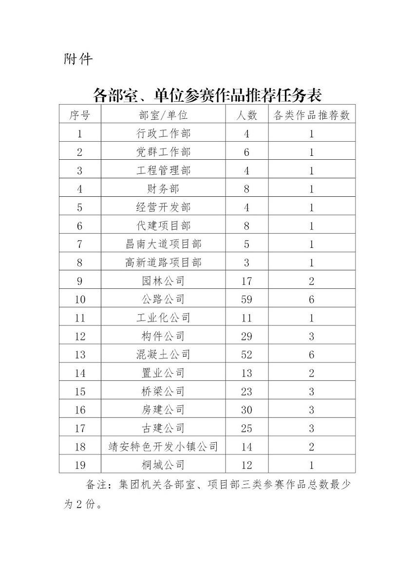 各部室、单位参赛作品推荐任务表_01.jpg